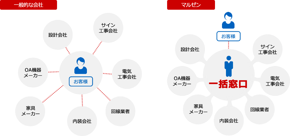 組織図